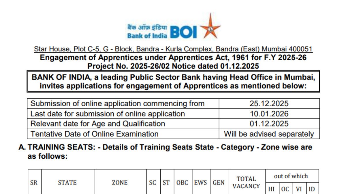 Bank of Maharashtra Apprentice Recruitment 2026: 600 पदों पर भर्ती का नोटिफिकेशन जारी